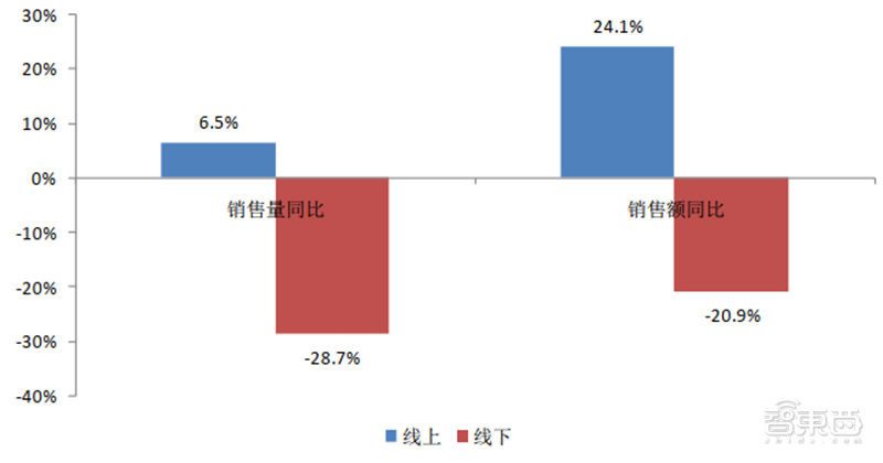 一、新技术加持从“难用”到“好用”(图5)