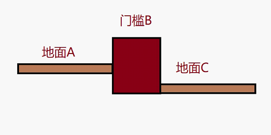 追觅科技再闯无人区发布攀爬级“仿生双机械足”扫地机越障技术(图7)