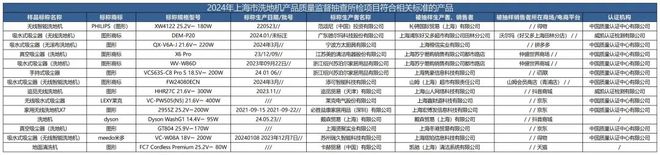 质检资讯｜上海市监局洗地机抽检：欧克森存触电危险(图1)