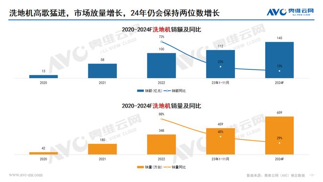 家庭清洁新C位 聊聊2024年的智能洗地机大战(图6)