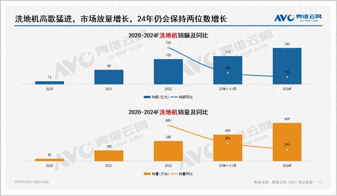 一台洗地机掀起的“科技平权”石头A20系列怎么做到的？(图1)