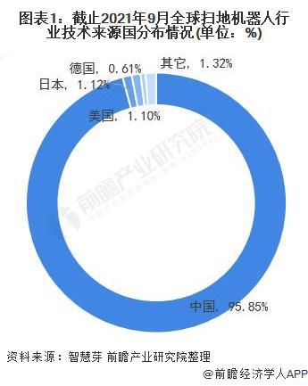 【行业前瞻】2023-2028年全球及中国扫地机器人行业发展分析(图2)