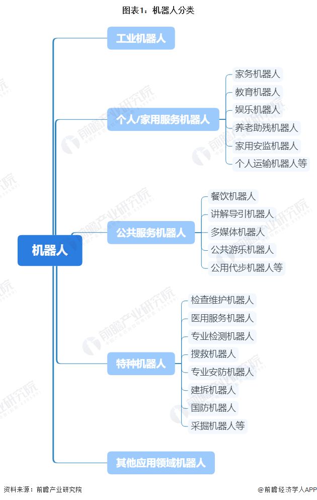 【行业前瞻】2023-2028年全球及中国扫地机器人行业发展分析