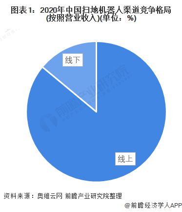 【行业前瞻】2023-2028年全球及中国扫地机器人行业发展分析(图5)