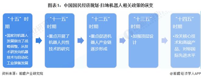 【行业前瞻】2023-2028年全球及中国扫地机器人行业发展分析(图4)