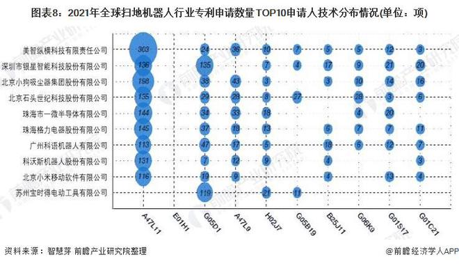 【行业前瞻】2023-2028年全球及中国扫地机器人行业发展分析(图3)