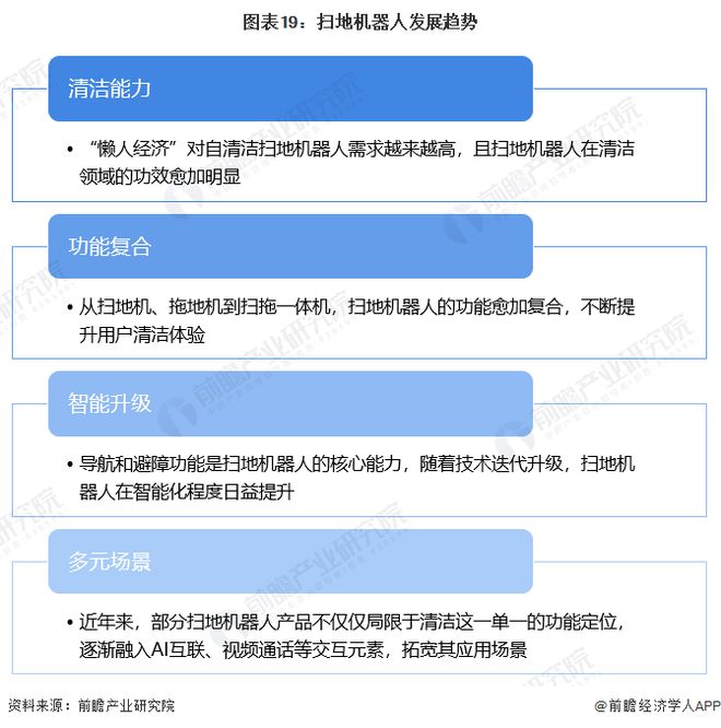 【行业前瞻】2023-2028年全球及中国扫地机器人行业发展分析(图8)