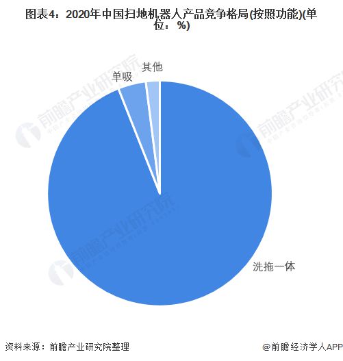 【行业前瞻】2023-2028年全球及中国扫地机器人行业发展分析(图6)