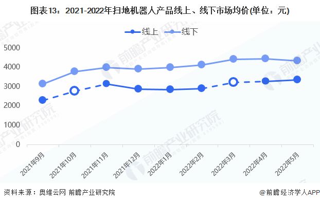 【行业前瞻】2023-2028年全球及中国扫地机器人行业发展分析(图7)