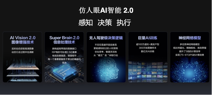 同档最优选萤石网络AI扫拖机器人RS20ProUltra成终极“卷王”(图1)