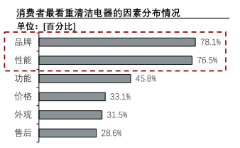 头部公司融资超数十亿元行业增速超30%扫地机器人行业进入竞速赛(图9)