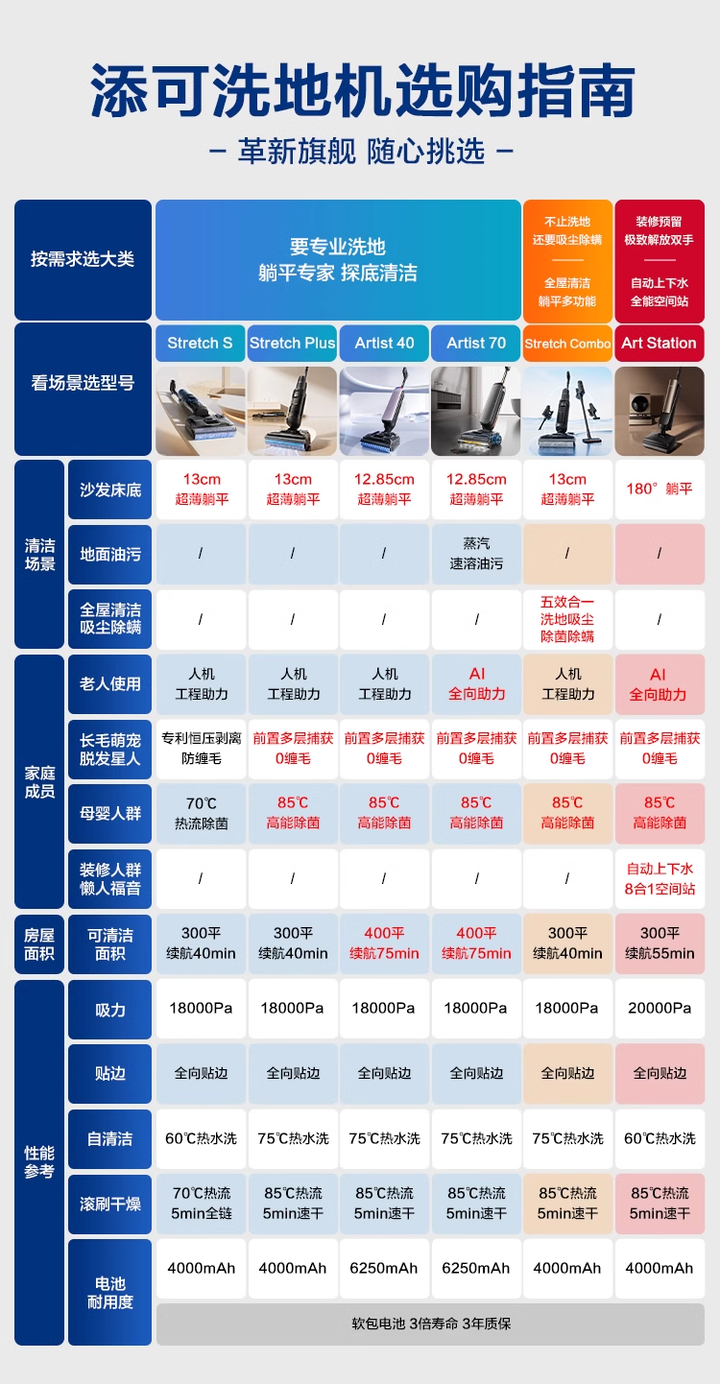 添可躺平款洗地机好在哪里？双11选购技巧一文说清(图5)