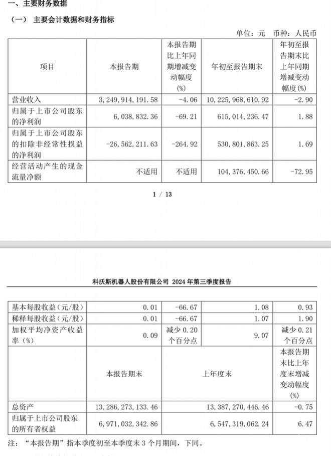 扫地机“双雄”三季报：科沃斯、石头科技净利润均下滑明显(图1)