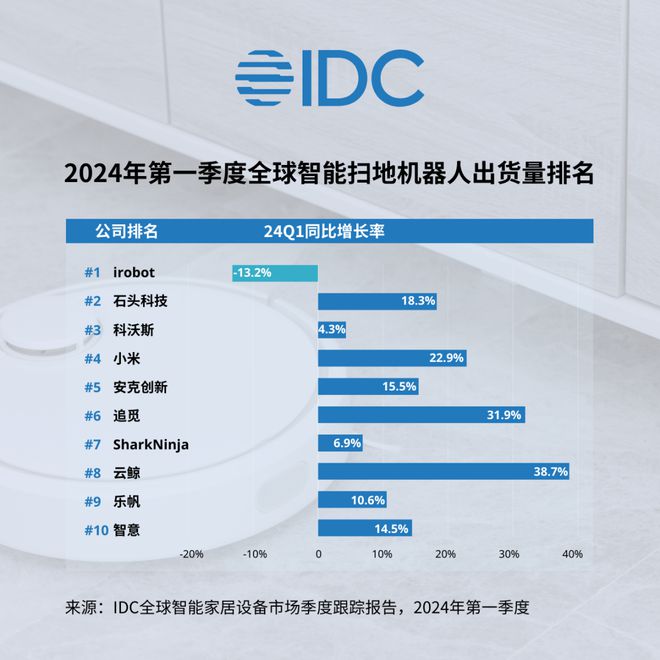 告了石头科技扫地机巨头海外“开撕”(图5)