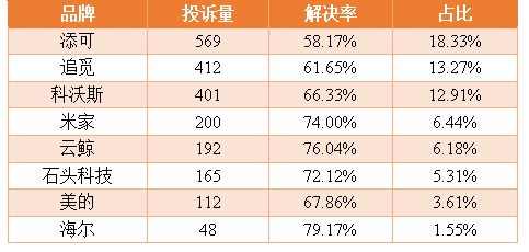 3000元扫地机横评：全知全能or全面拉胯(图3)