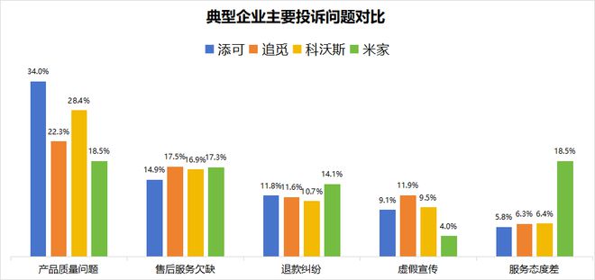 3000元扫地机横评：全知全能or全面拉胯(图9)