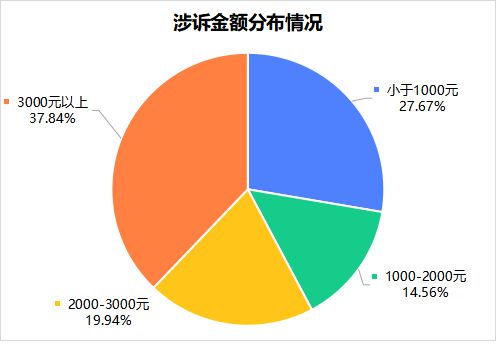 3000元扫地机横评：全知全能or全面拉胯(图16)