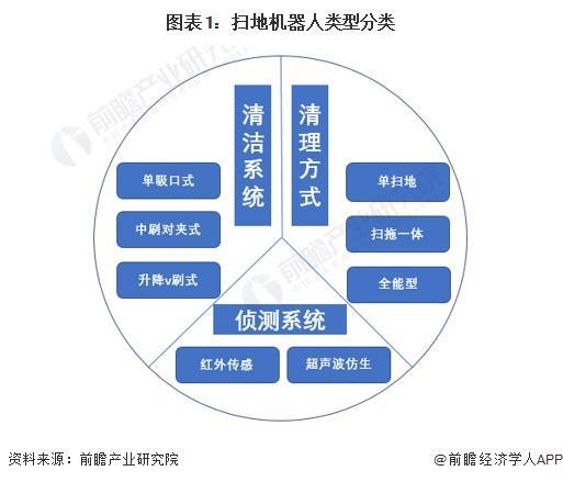 扫地机器人产业招商清单：科沃斯、石头科技、云鲸等最新投资动向【附关键企业名录】(图1)