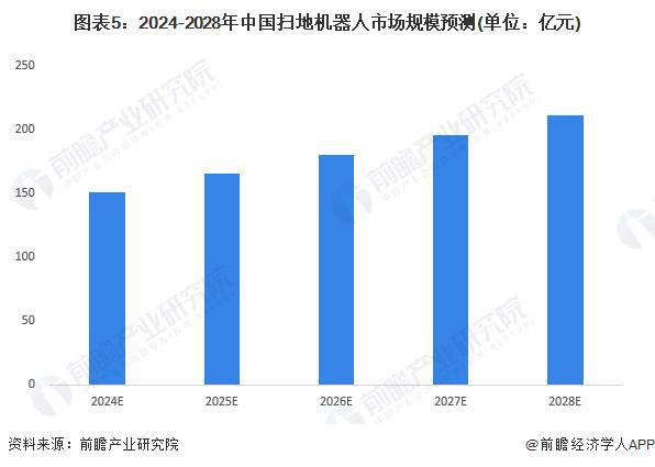 扫地机器人产业招商清单：科沃斯、石头科技、云鲸等最新投资动向【附关键企业名录】(图2)