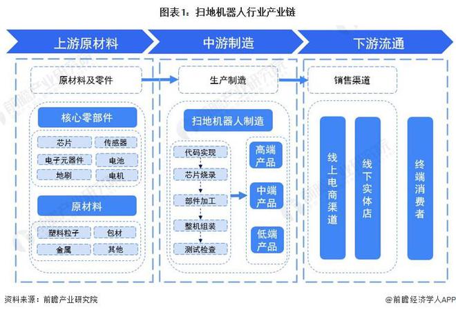 扫地机器人产业招商清单：科沃斯、石头科技、云鲸等最新投资动向【附关键企业名录】(图3)