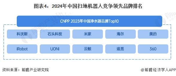 扫地机器人产业招商清单：科沃斯、石头科技、云鲸等最新投资动向【附关键企业名录】(图7)