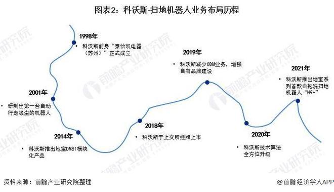 扫地机器人产业招商清单：科沃斯、石头科技、云鲸等最新投资动向【附关键企业名录】(图10)