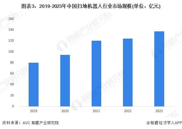 扫地机器人产业招商清单：科沃斯、石头科技、云鲸等最新投资动向【附关键企业名录】(图13)