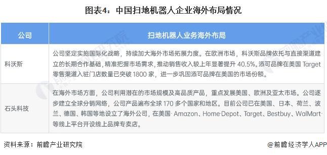 扫地机器人产业招商清单：科沃斯、石头科技、云鲸等最新投资动向【附关键企业名录】(图14)