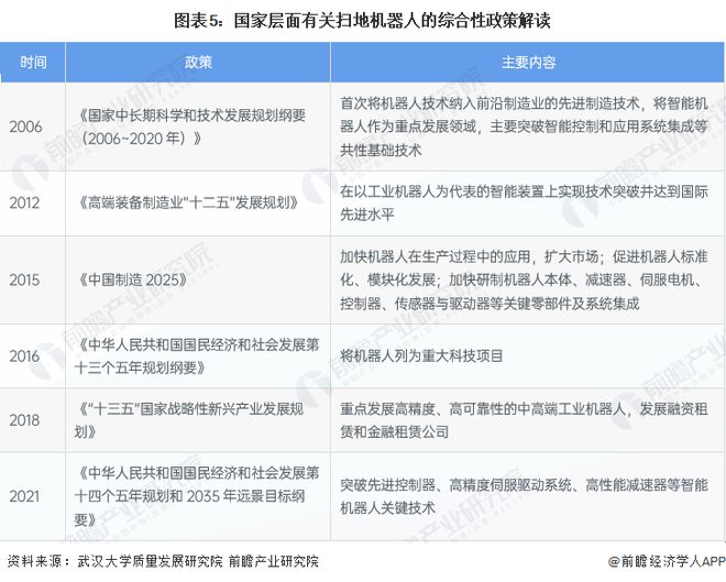 扫地机器人产业招商清单：科沃斯、石头科技、云鲸等最新投资动向【附关键企业名录】(图12)