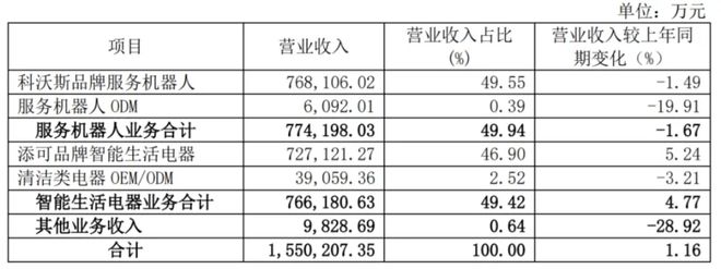 高价也能“卖爆”全球中国洗地机闯出了一条新路(图10)