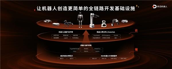 从扫地机到人形机器人全覆盖地瓜机器人开发者套件全家桶全栈亮相