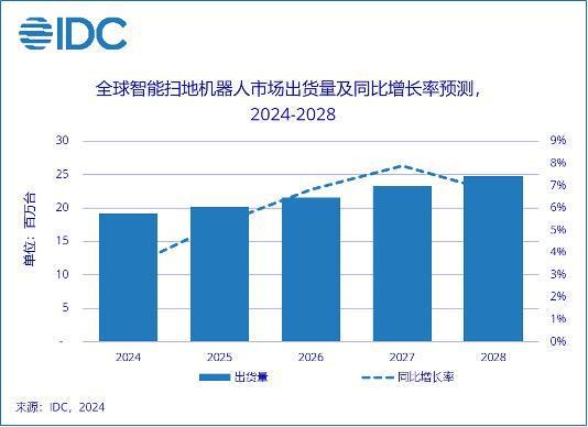 科沃斯“虚假宣传”？3i“碰瓷营销”？洗地机行业陷诉讼战(图6)