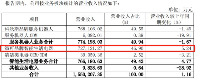 销量爆表国货品牌全年热卖300多万件(图2)