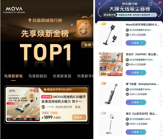 双11斩获多项第一MOVA以创新技术领跑智能家电赛道