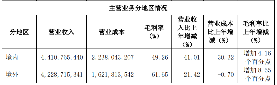 昌敬“野心”与石头科技“困境”：股价狂泻被冠“昌跃亭”业务拓展荆棘铺满道！深度(图7)