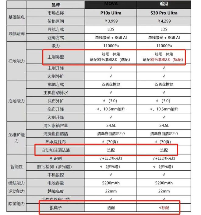 扫拖机器人超值开团它或许不能完全解放双手但肯定可以增加你的幸福感(图4)