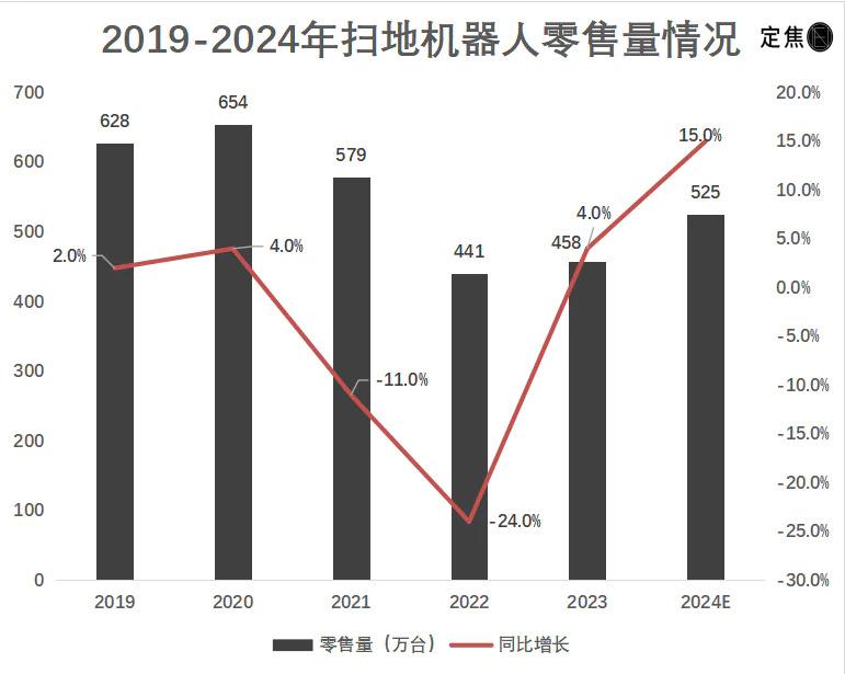 扫地机器人“赚”不动了(图2)