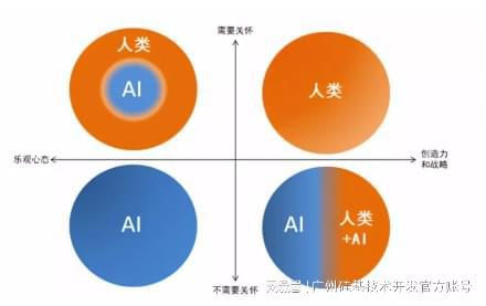 AI虚拟人与AI机器人：差异与未来