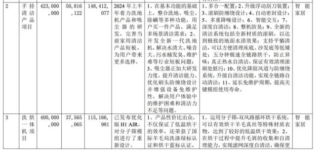 创始人套现9亿、净利接近“腰斩”石头科技砸了谁的脚？