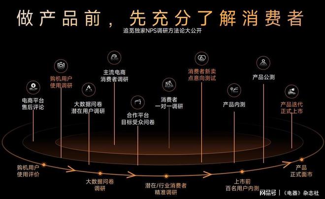 追觅推“仿生机械足”中国扫地机器人行业如何打赢翻身仗？(图4)