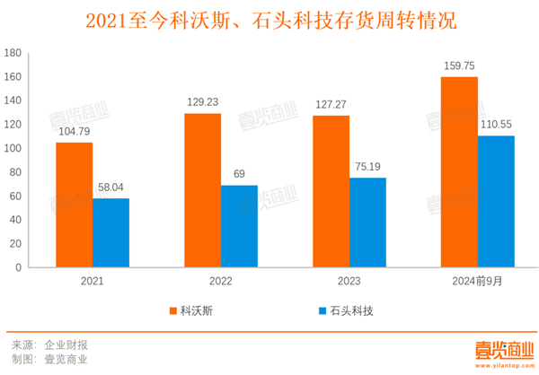 扫地机开始在品牌的仓库里落灰了(图2)