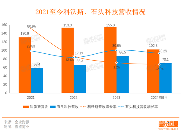 扫地机开始在品牌的仓库里落灰了