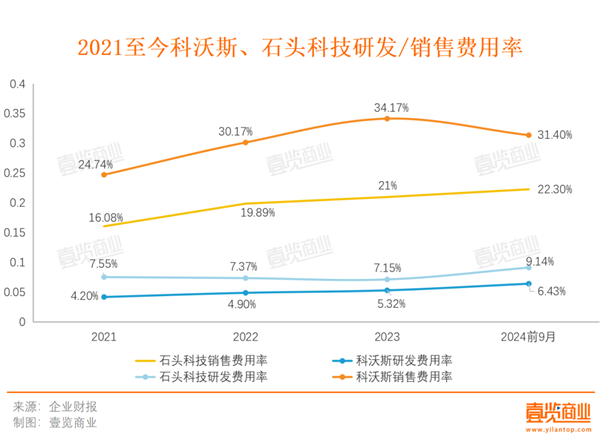 扫地机开始在品牌的仓库里落灰了(图3)