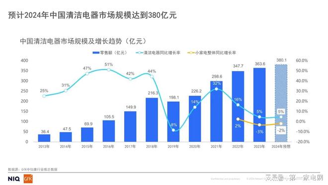 销量逐渐式微双11期间戴森掉出高速吹风机排行榜前列(图6)