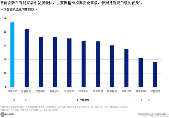 2024AI智慧生活白皮书：AI智能科技重塑居家智能家居oH体验报告合集PDF分享（附原数据表）(图3)