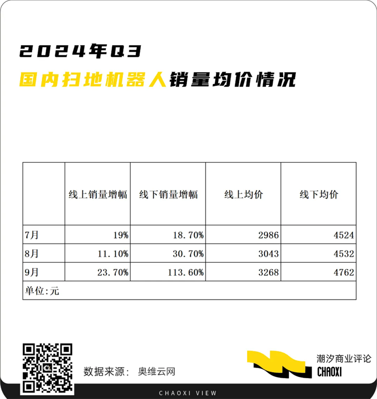 扫地机器人从2024到2025：行业之变、巨头困局与“本质”破局(图2)