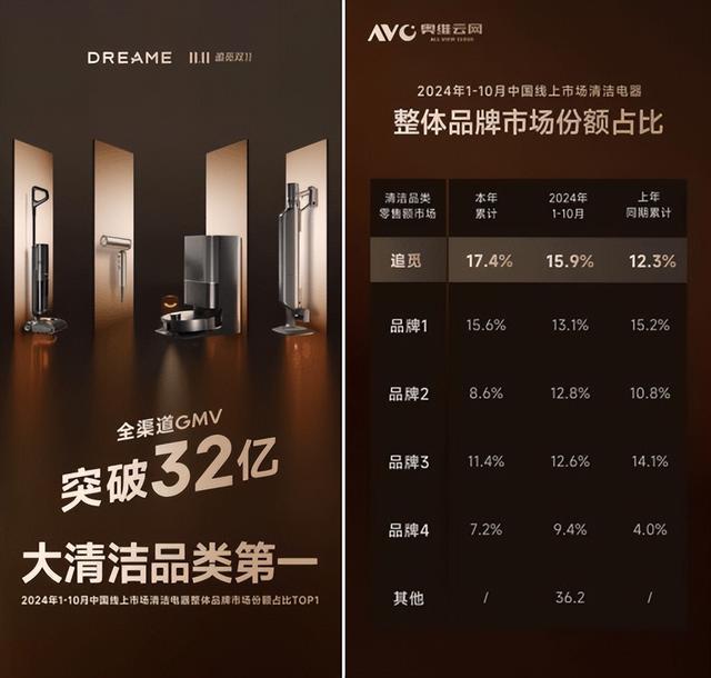 追觅H40Ultra洗地机测评：用85℃热水洗地是什么体验？(图16)