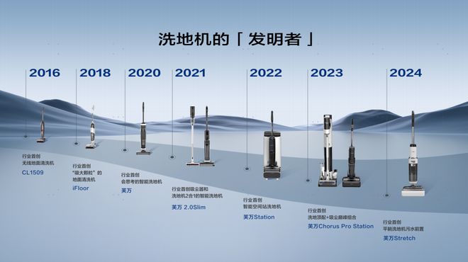 洗地机销量全球第一！添可坚守用户价值创新领航出海(图3)