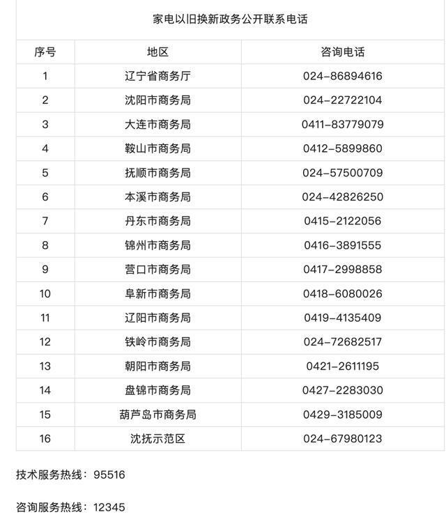 国补12类+省补8类！家电以旧换新辽宁再扩围