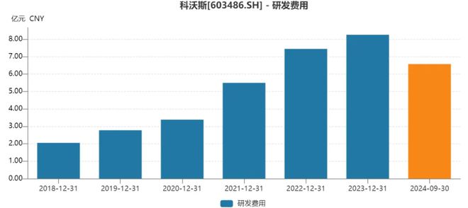 创星记丨苏州企业5个月狂卖23万台机器人！(图6)